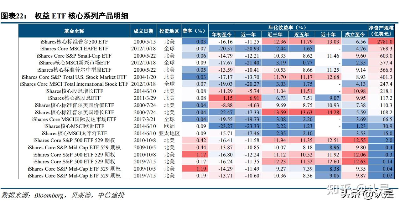 贝莱德专题研究：以史为鉴，解码贝莱德的登顶之路- 知乎