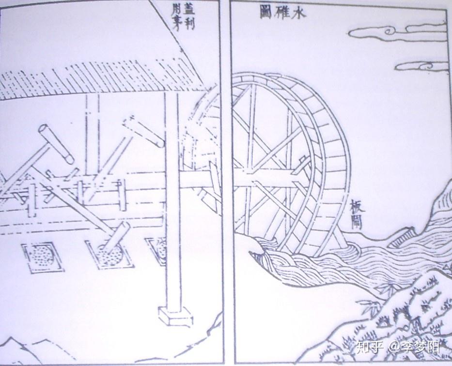 中國漢代發明的水碓和十一世紀歐洲水力鍛錘既然設計原理一樣 為什麼