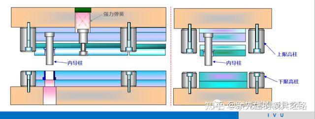 经验分享篇:冲压模具结构详细讲解-图文,值得收藏! - 知乎