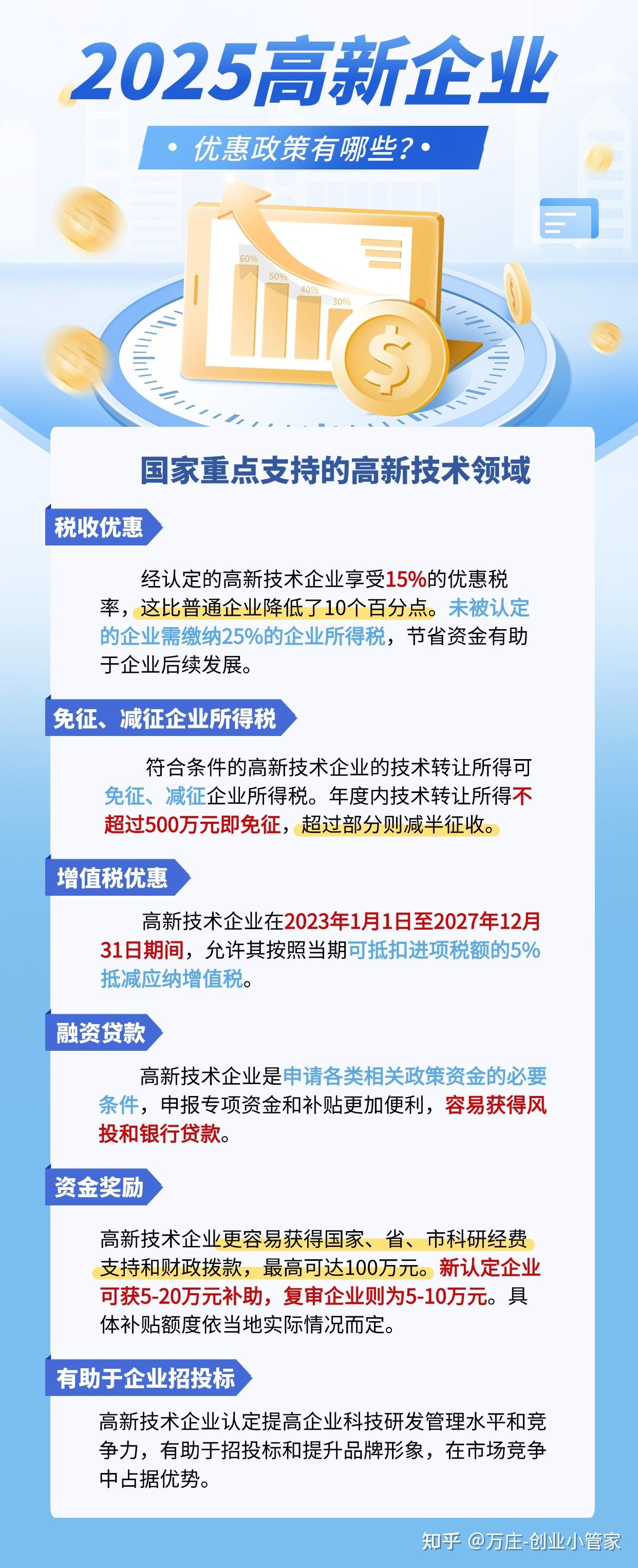 2025年高新企业优惠政策有哪些? - 知乎