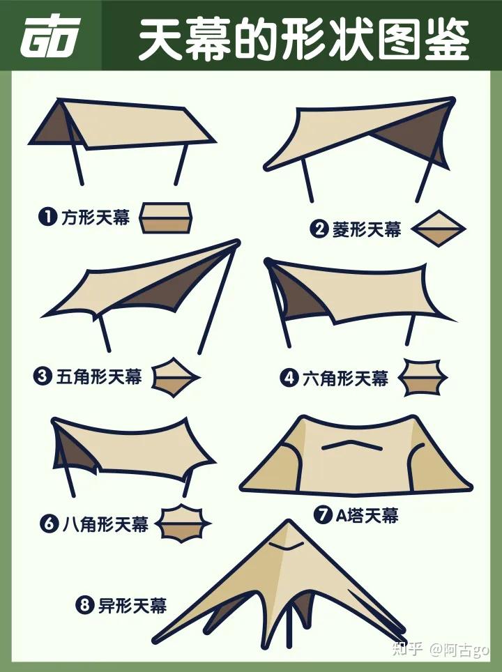 2024年天幕超详细选购攻略，天幕这样选就对了！（1月更）