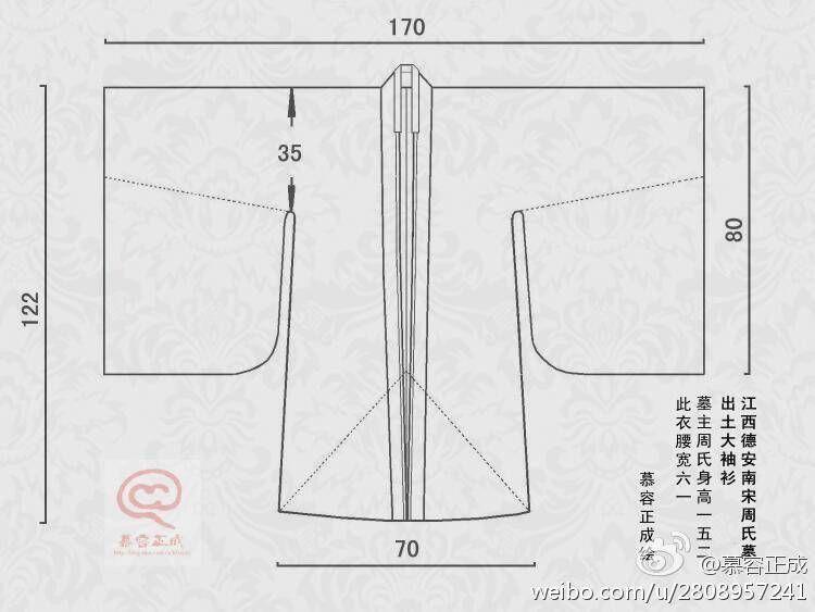 大袖衫,鹤氅,披风,褙子有什么区别? - 知乎