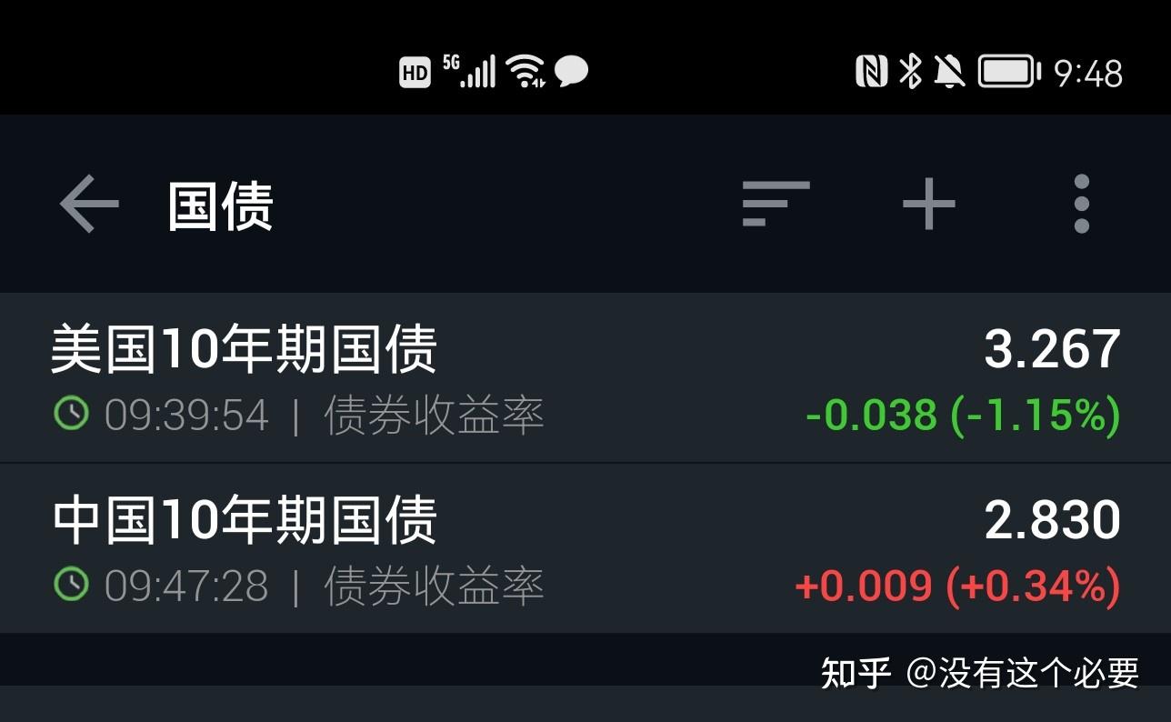 美国国债没人买了？ - 知乎