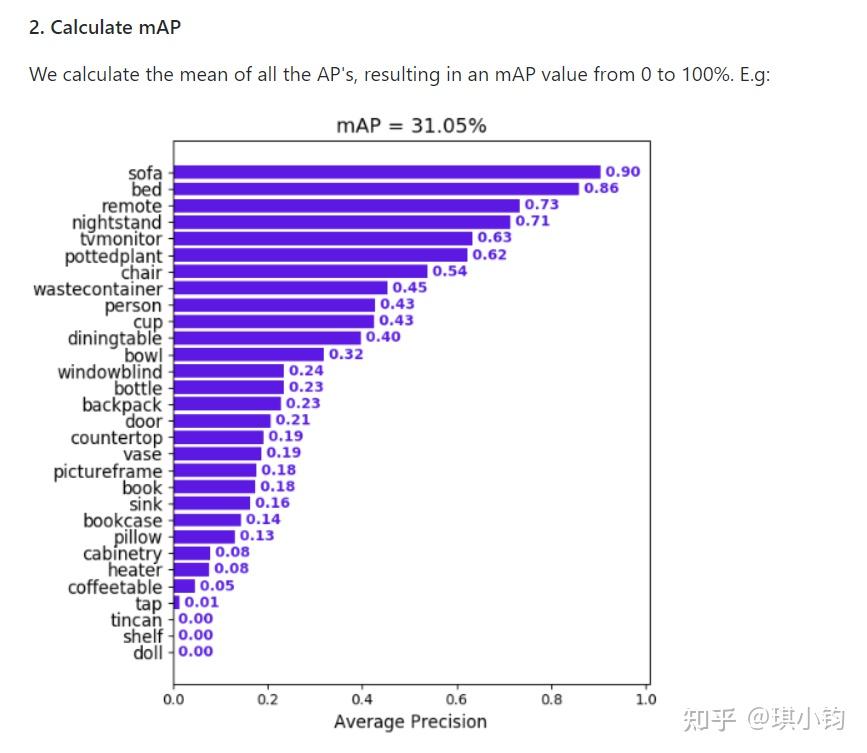 一文了解目标检测的评价指标--mAP - 知乎