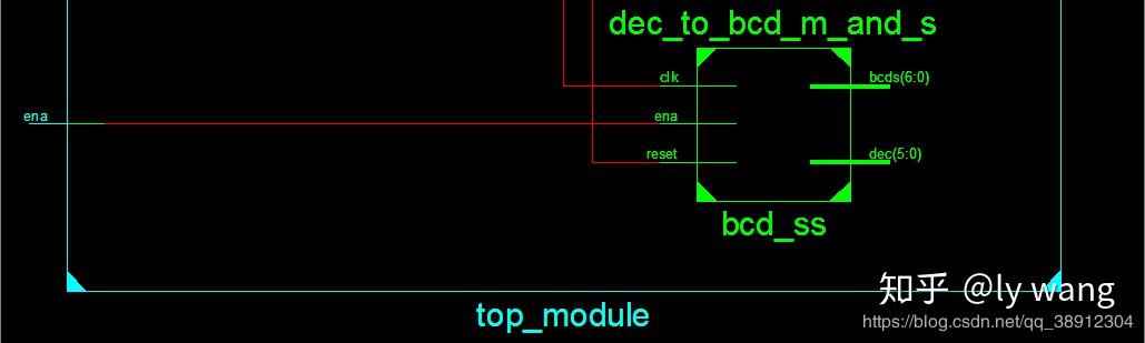 HDLBits--(Verilog在线学习)--"105: Count Clock"（ 续） - 知乎