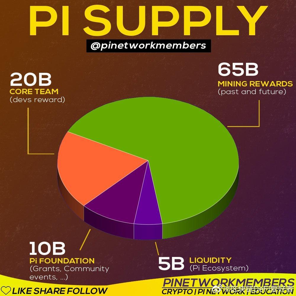 KYC认证必须升级Pi App Pi浏览器（KYC图文版认证教程）建议收藏转发- 知乎