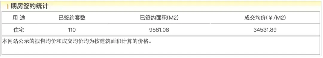 北京楼市 | 顺义,跌破价了 - 知乎