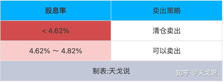 深入探讨中证红利的四大投资策略 - 知乎