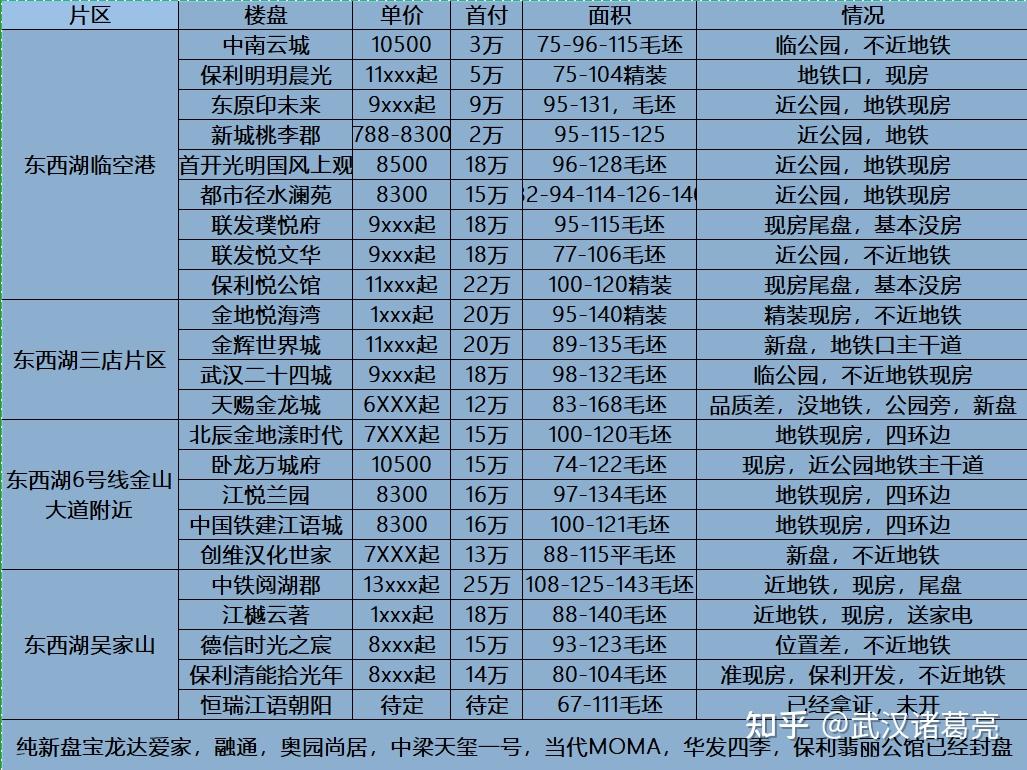 预测一下2023年武汉房价的走势?