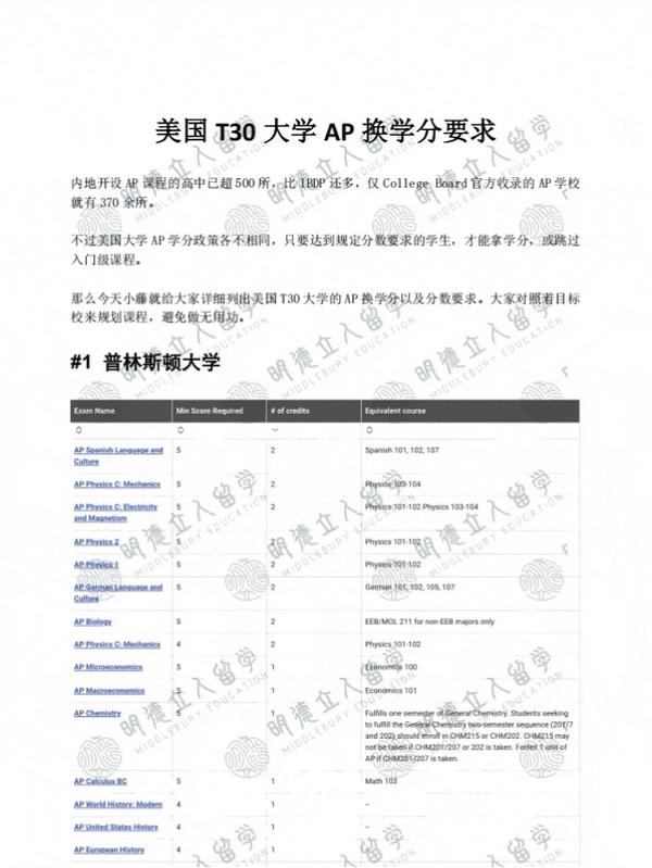 动图封面