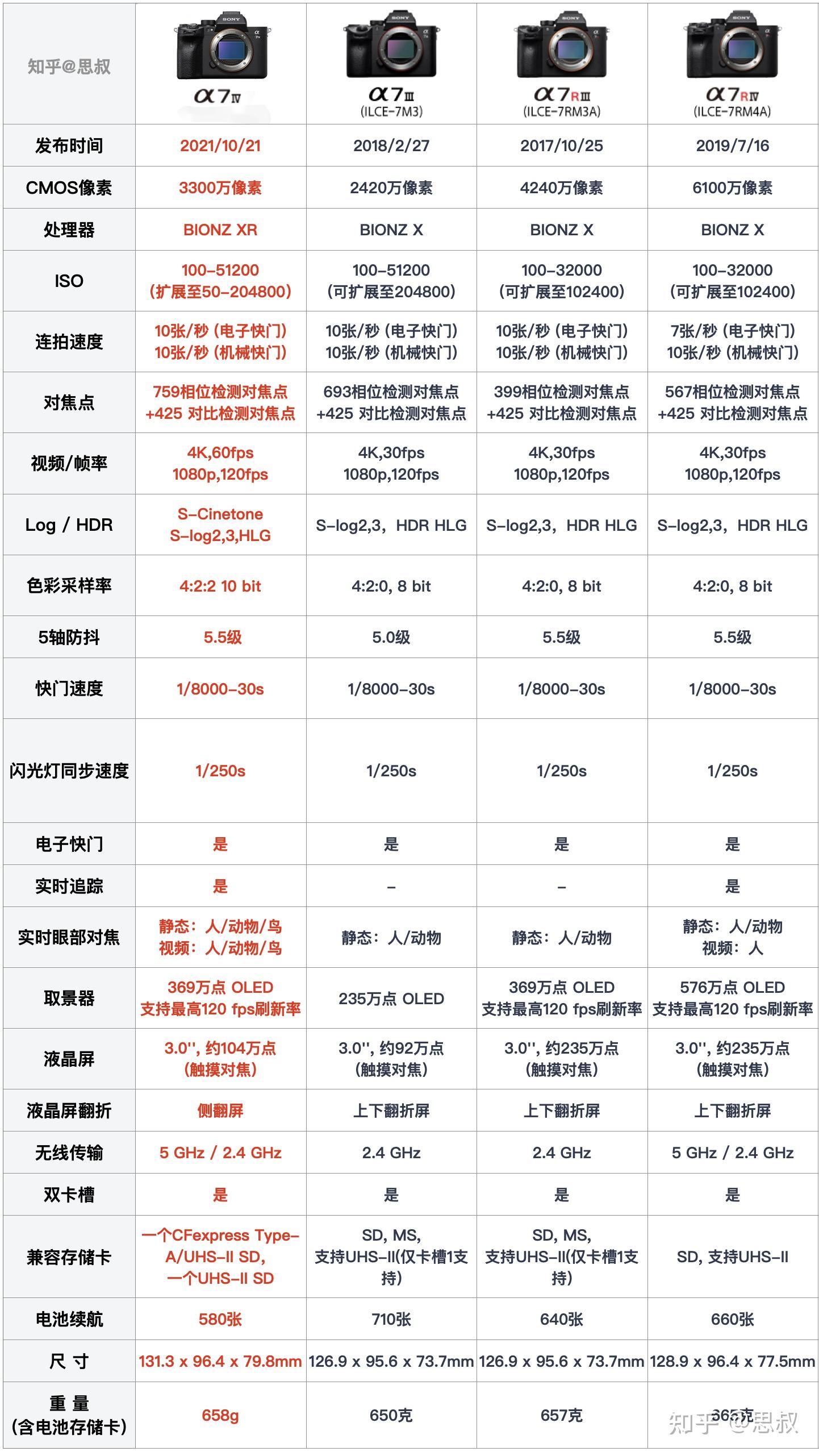 索尼m4相机参数图片