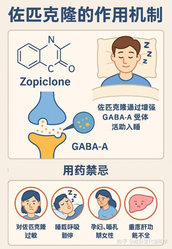 日常吃的安眠保健品的含“药”量堪比处方? - 知乎