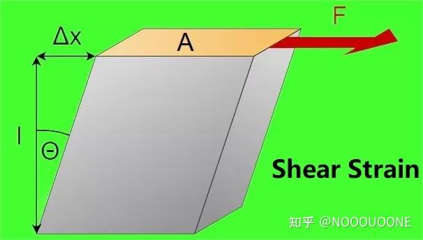 什么是超弹性材料试验2-纯剪切试验(上篇) - 知乎