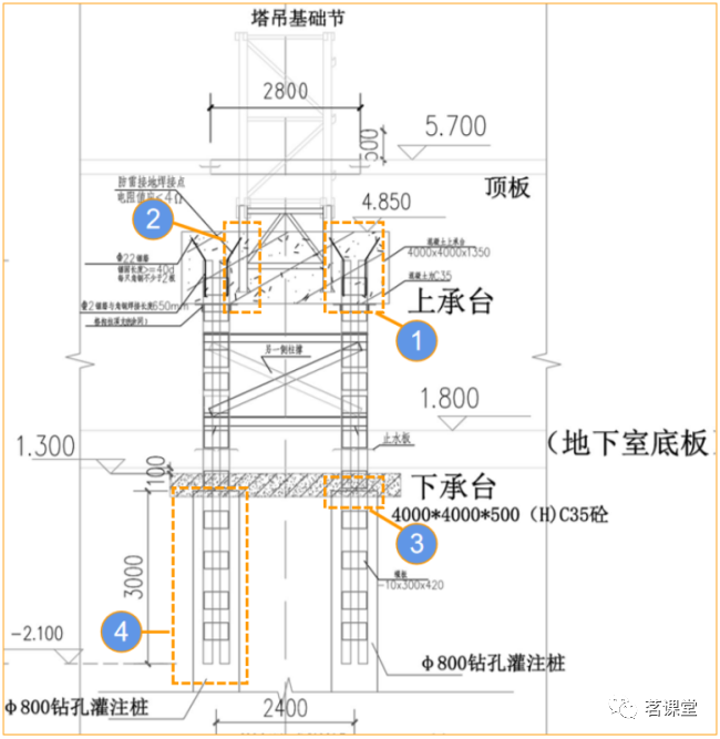 塔吊基础一些方案编制中的注意事项和塔吊基础施工及验收