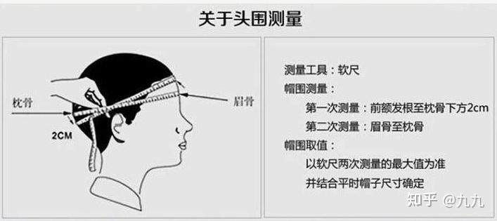 如何能快速知道自己的头围？ - 知乎