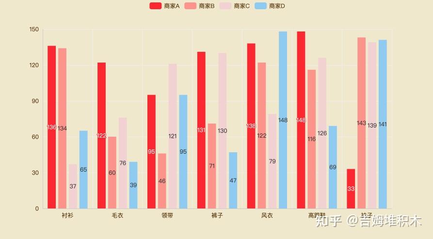 📊 数据可视化 | pyecharts - theme - 知乎