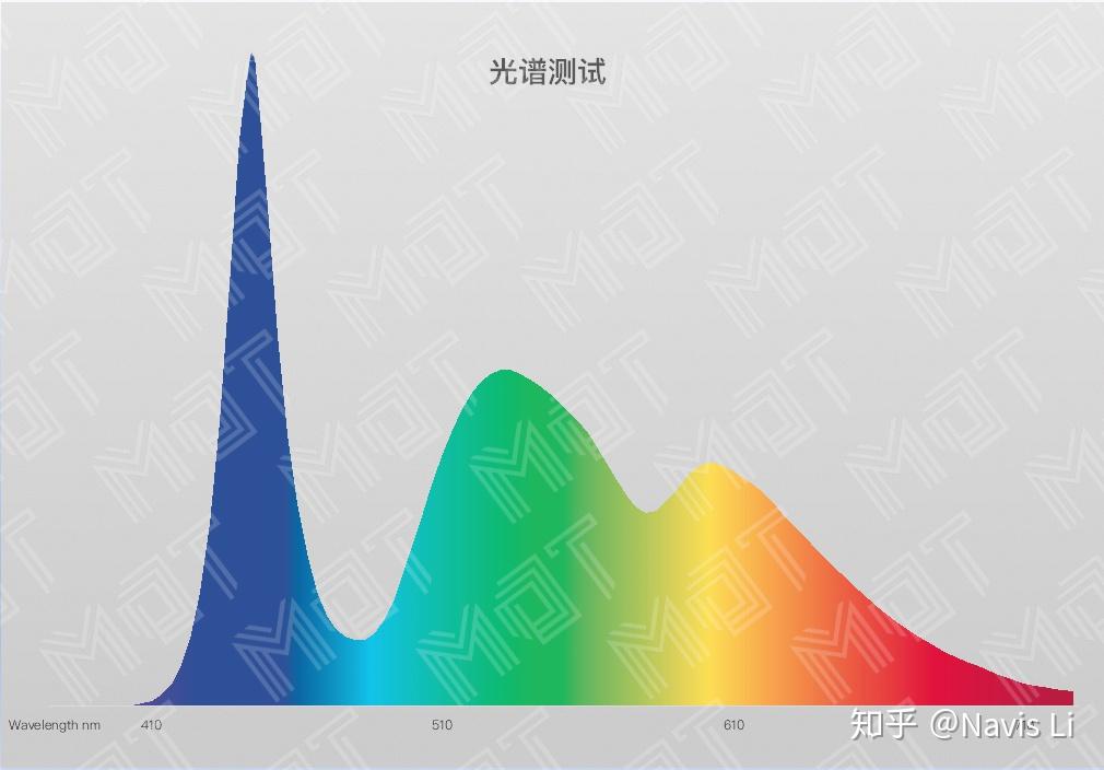 240Hz 1ms 电竞屏看起来怎么样 — ZOWIE XL2540 评测 - 知乎