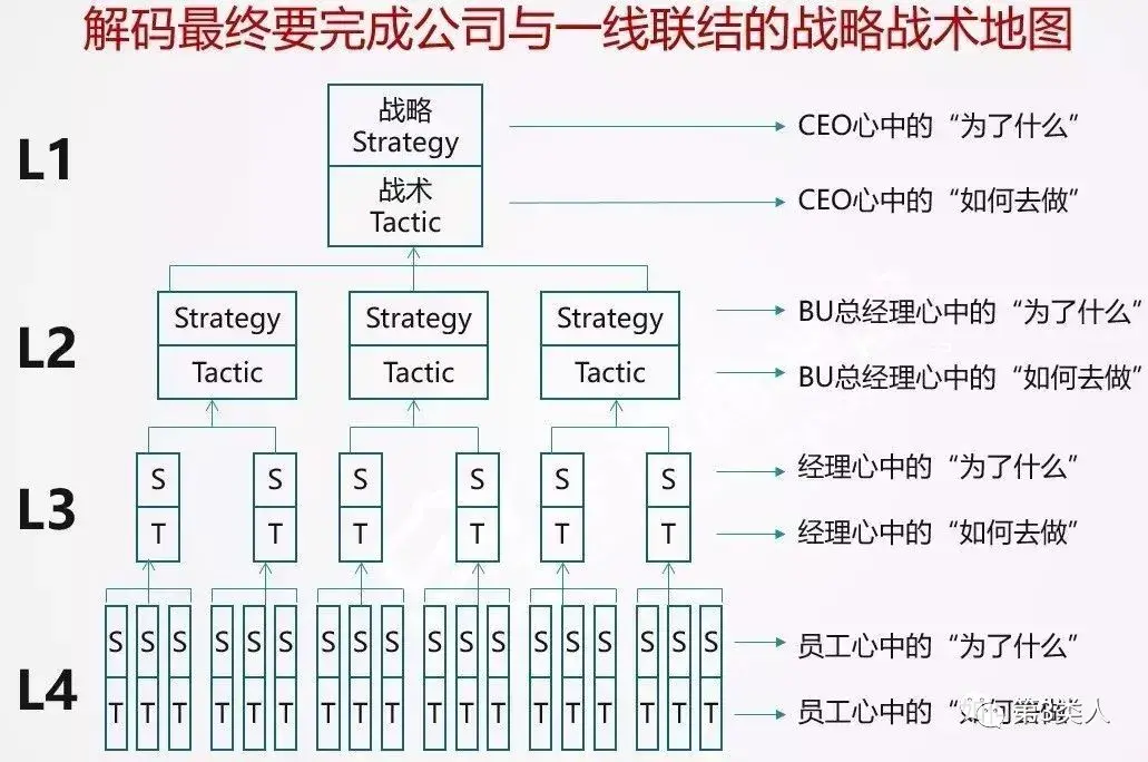 跟华为学战略：BLM模型详解 - 知乎
