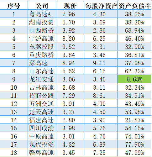 一文看懂高速公路——以粤高速为例 - 知乎