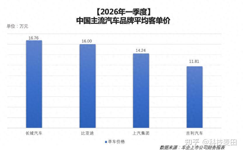 车市新风向,中国车企进入价值竞争阶段