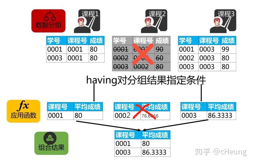 SQL查询语句-汇总分析 - 知乎