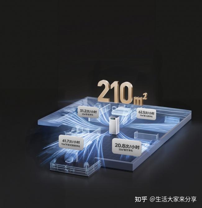 2026空气净化器选购全指南:0臭氧机型就选这台!