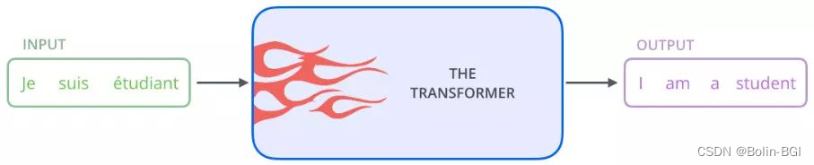 Transformer [全网最详细的Transformer讲解] - 知乎