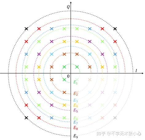Qam Mer M-QAM的BER推导 - 知乎