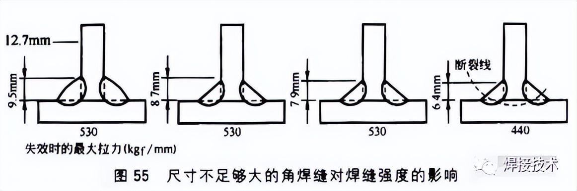 再漂亮的焊缝没有强度也是摆设,一文带你了解焊缝强度 - 知乎