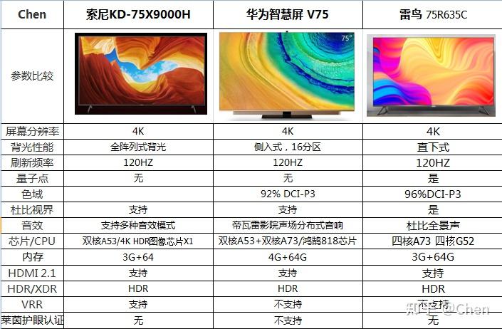 索尼9000h75寸参数图片