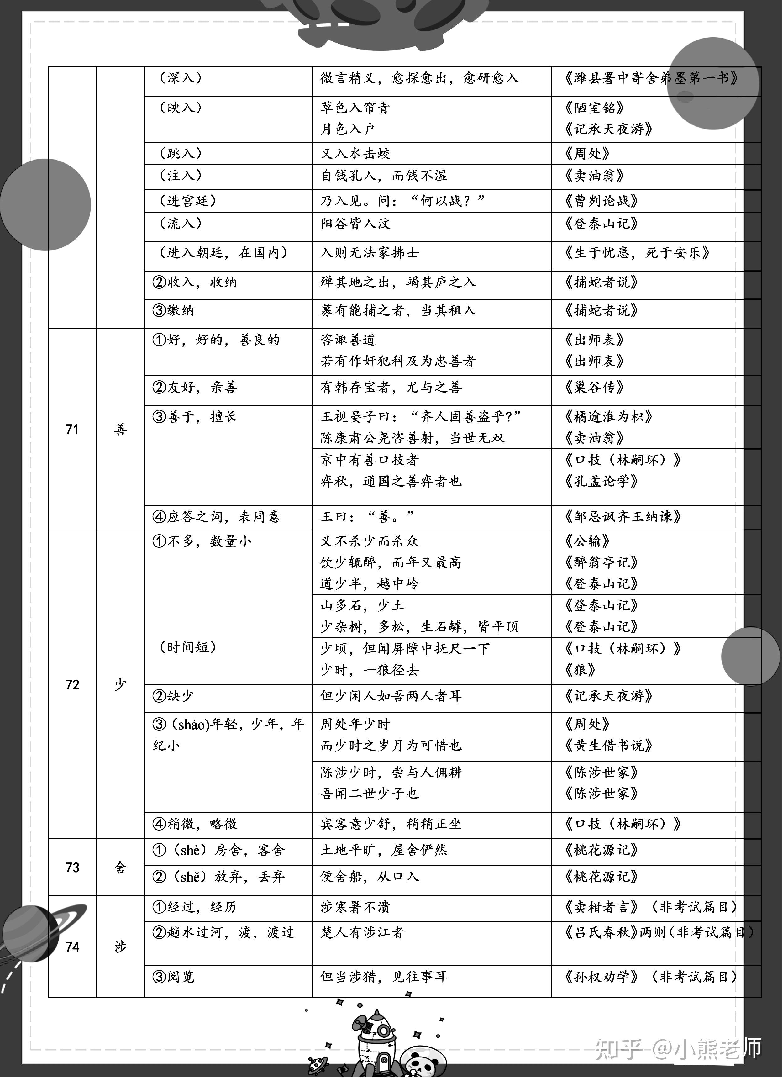 小学语文必考的183个文言实虚词,附词义+例句+出处!高分秘籍! - 知乎