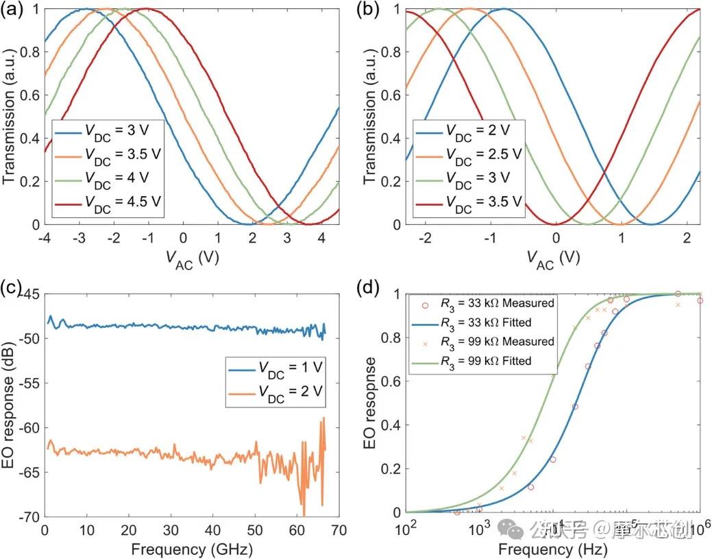 Lumerical案例 | 内置直流偏置电极的薄膜铌酸锂行波调制器的图7