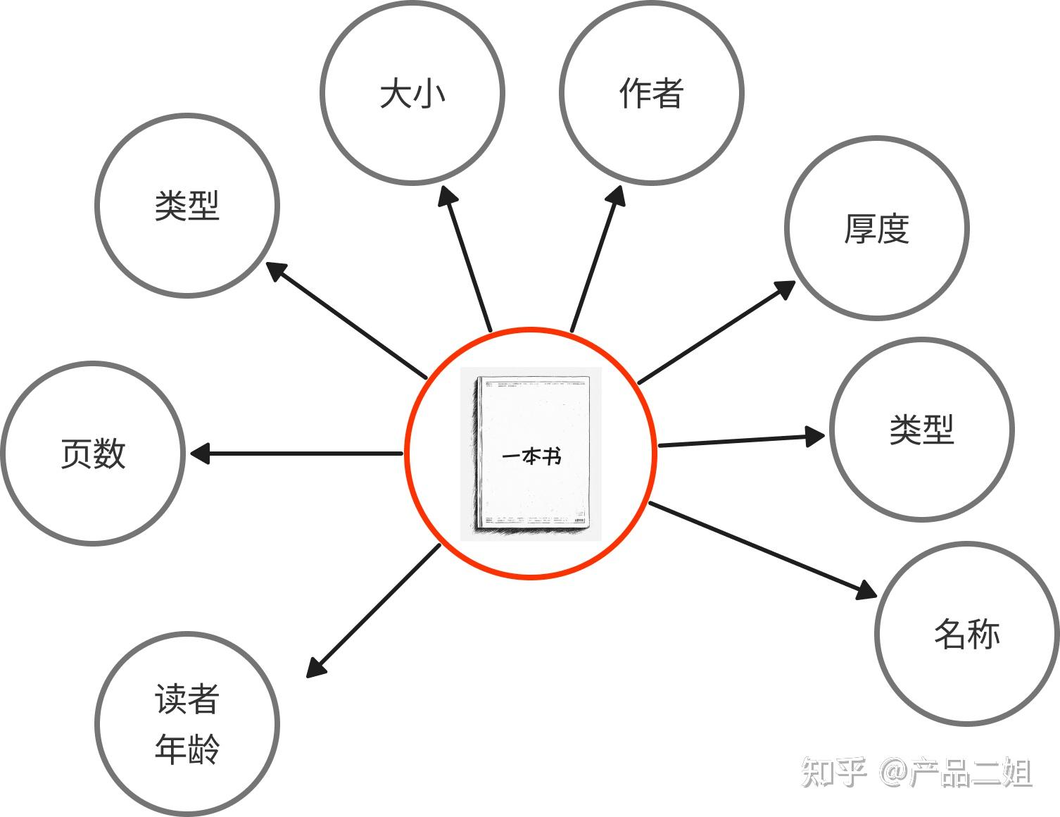 万字长文讲述RAG组合拳：AGI应用走向落地的40%（上篇） - 知乎