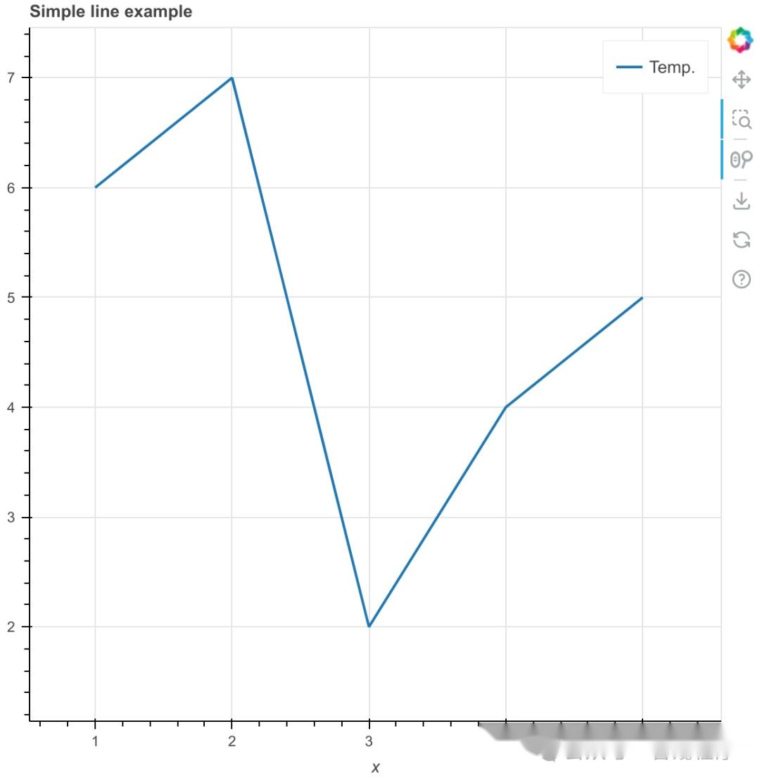 Bokeh Python bokeh-python