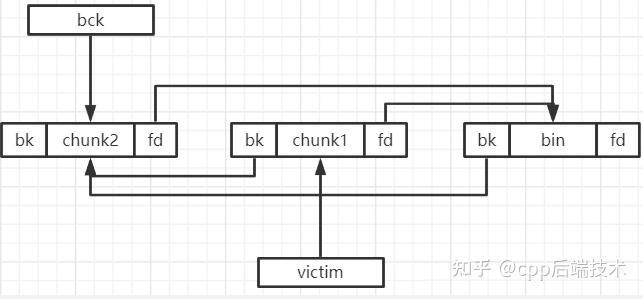 深入源码解析malloc与free的实现原理 - 知乎