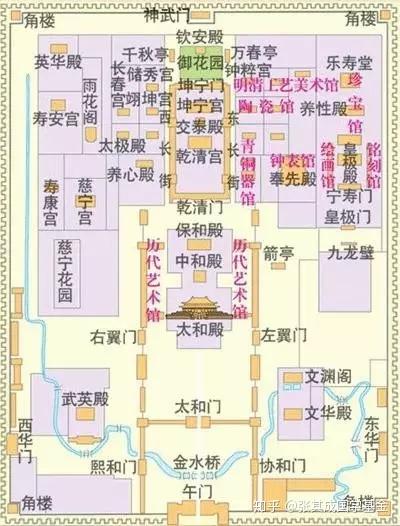故宫布局蕴含着的生命秘密 - 知乎