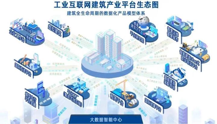 信通观察丨建筑产业互联网平台架构与应用路径研究 - 知乎