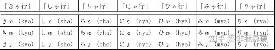 日语小常识(5) --- 日语的发音(拨音、促音、长音、拗音) - 知乎