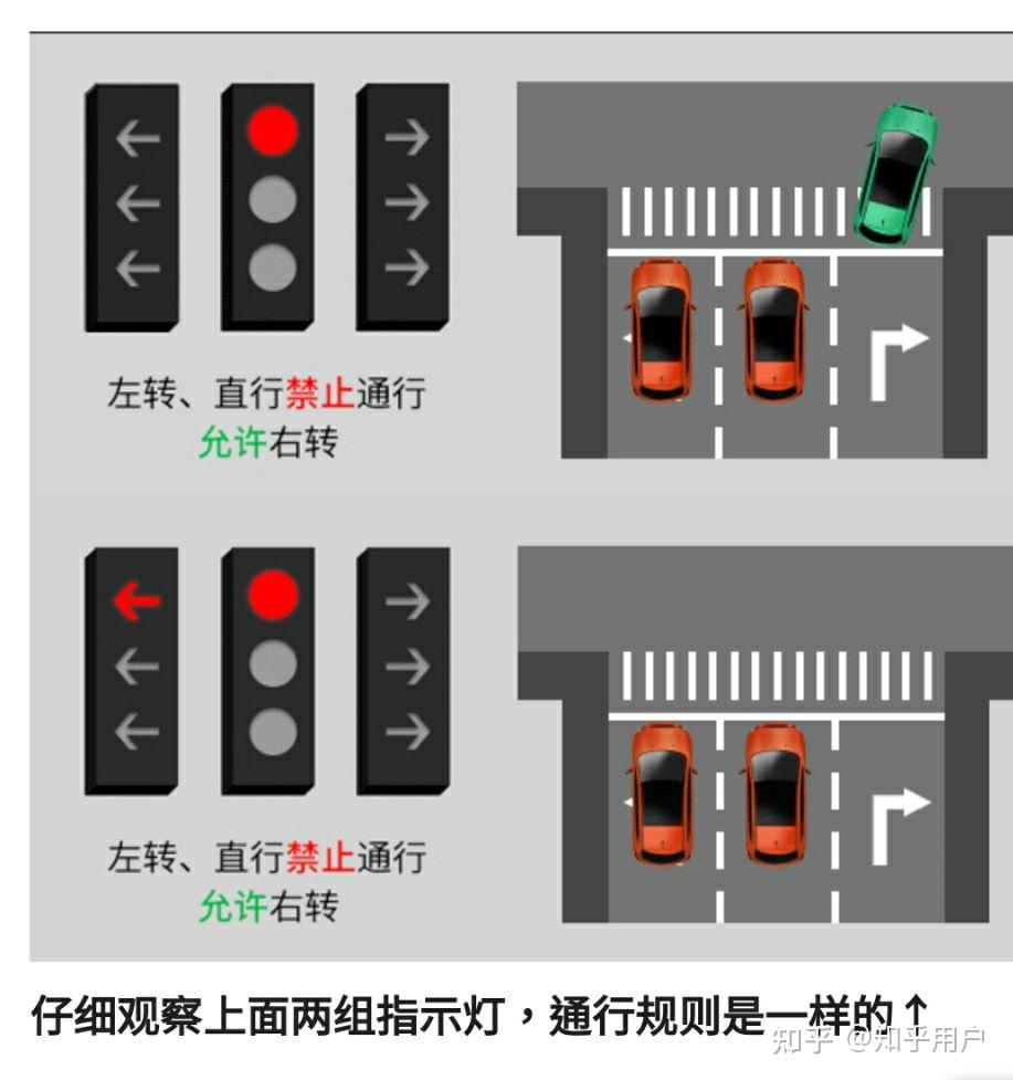 新版的国标红绿灯设计合理吗