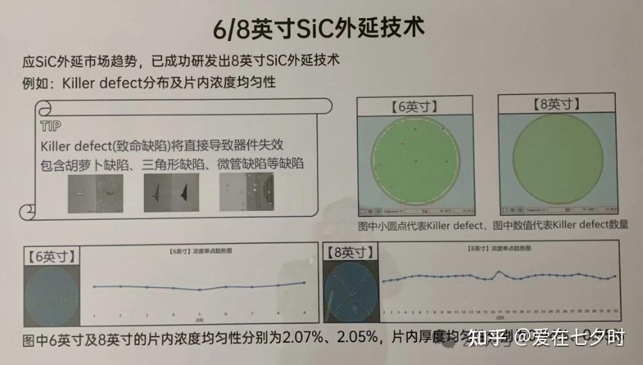 半导体“衬底”和“外延”区别的详解; - 知乎