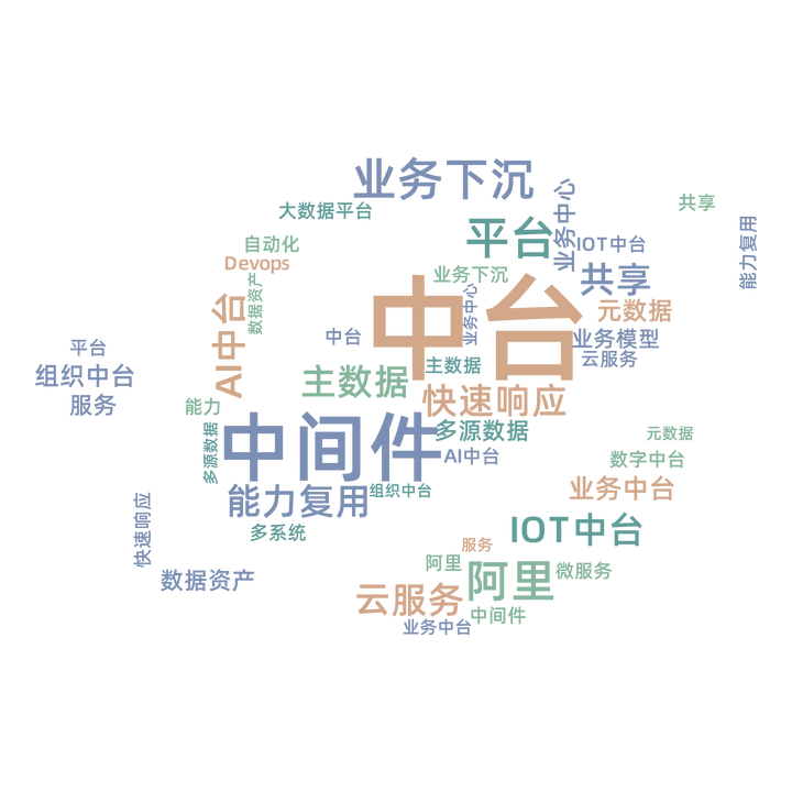 全面理解中台 - 知乎