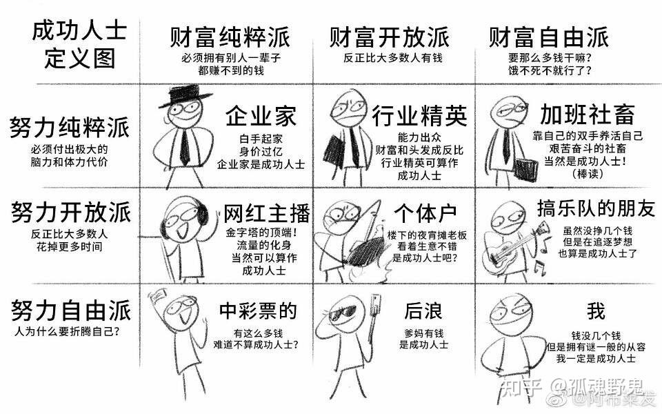 有哪些好玩的定义阵营图? - 知乎