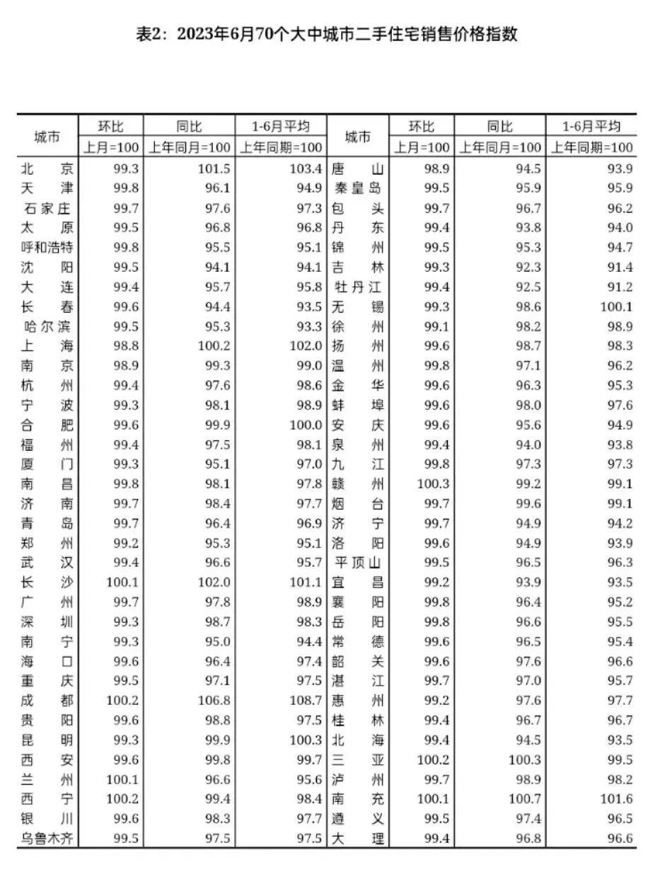 北京房价“跌跌不休”最近不少人在等政策松动 - 知乎