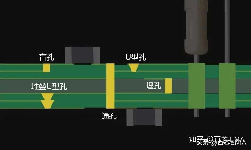 还搞不懂PCB过孔？一定要看这一文，图文结合，通俗易懂 - 知乎