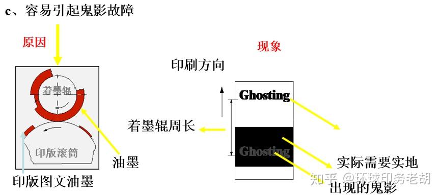 带你了解平版印刷工艺 - 知乎