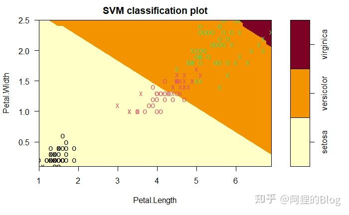 Svm Algorithm R R语言| 支持向量机(SVM) - 知乎
