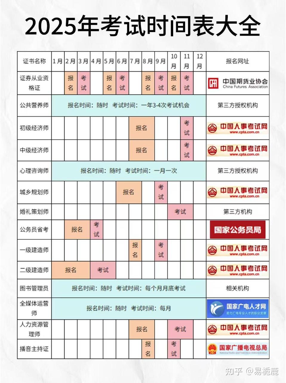 2025年考试时间表大全 - 知乎