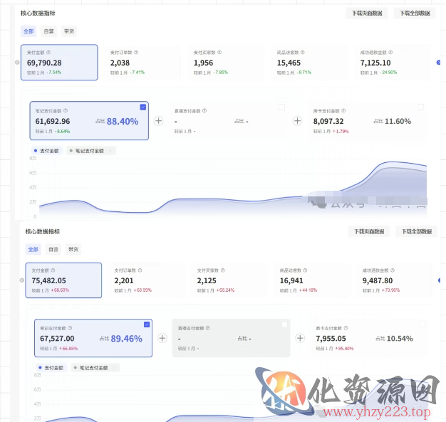 薅流第七期：纯0成本淘宝推荐流-小红书薅流最新版目，0投入的电商无货源玩法（附赠往期）