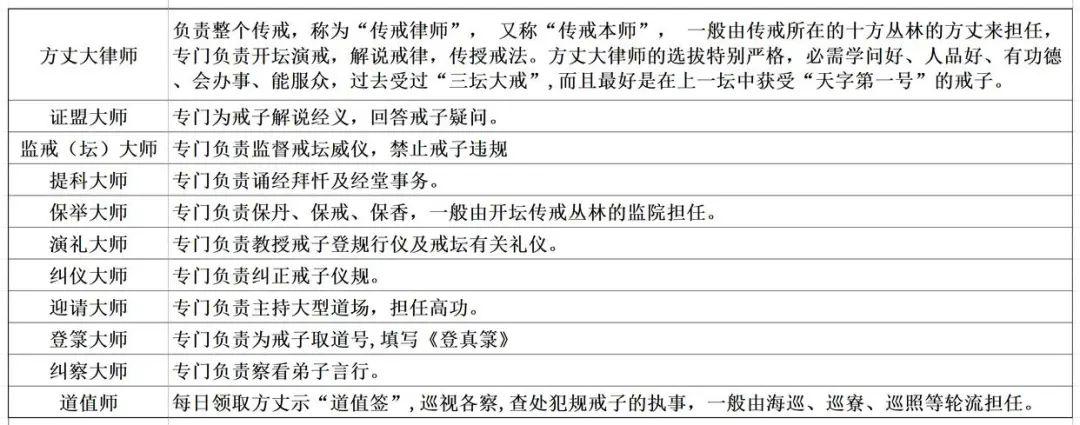 全真派的“传戒” - 知乎