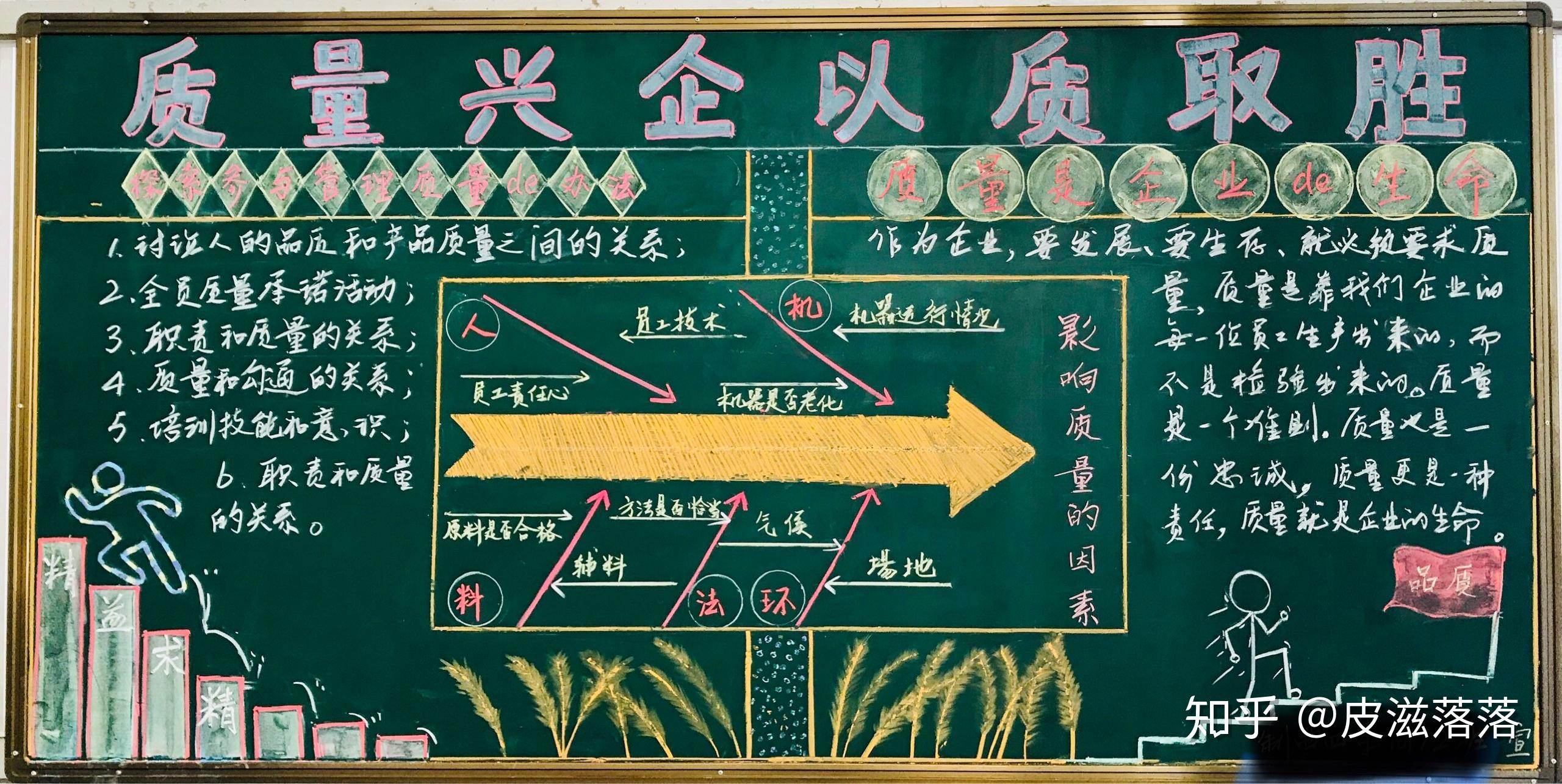有什么高逼格的黑板报模板? - 知乎